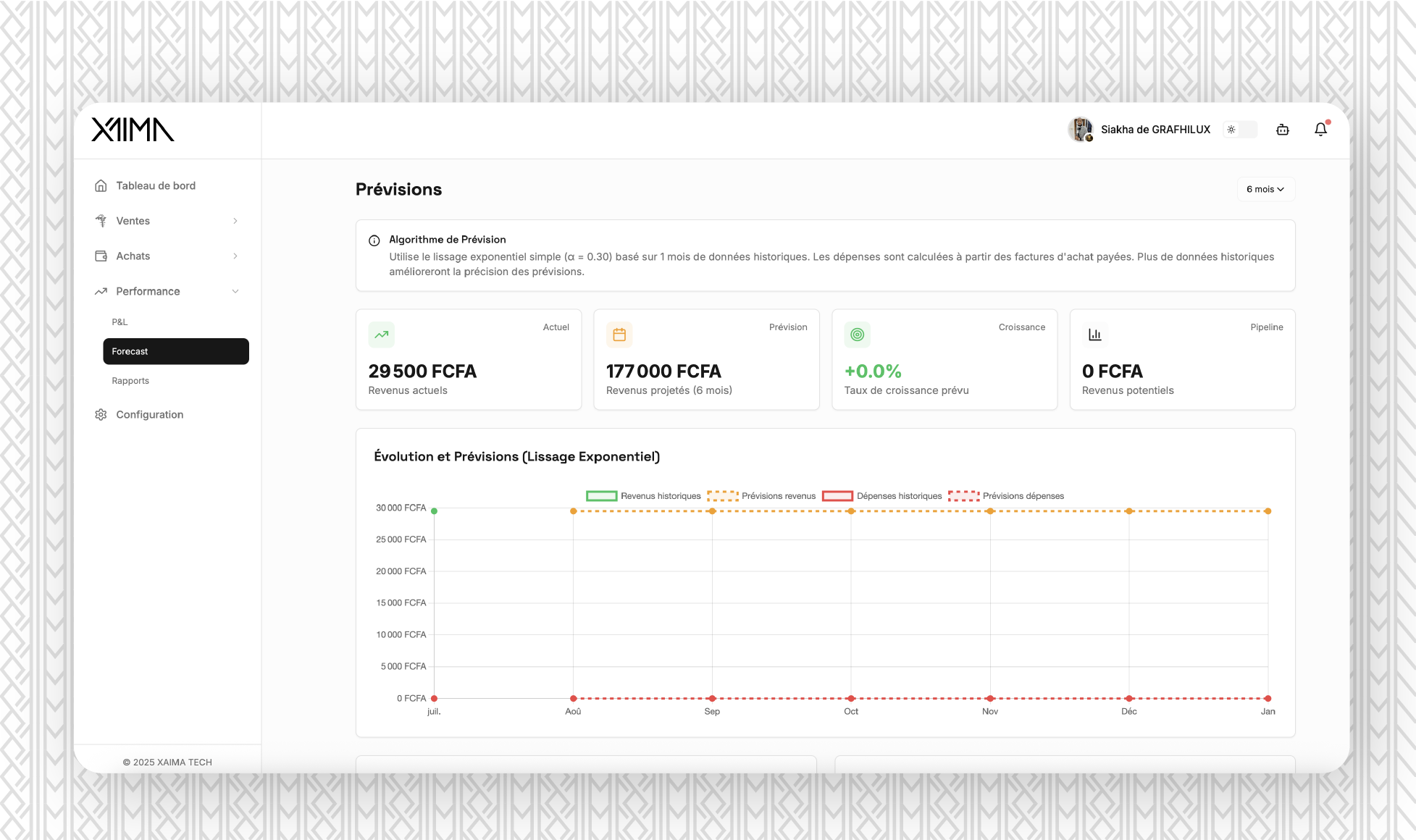 XAIMA dashboard avec prévisions financières